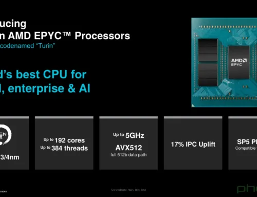 Introducing New AMD EPYC Turin Servers: Cutting-Edge Power Meets Unmatched Value